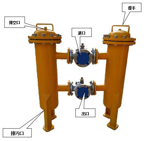 氨氣過濾器結構